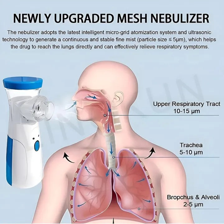 Portable Mesh Nebulizer Machine for Adults and Kids
